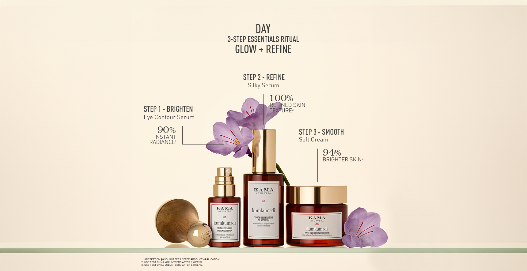 GLOW & REFINE DAY RITUAL