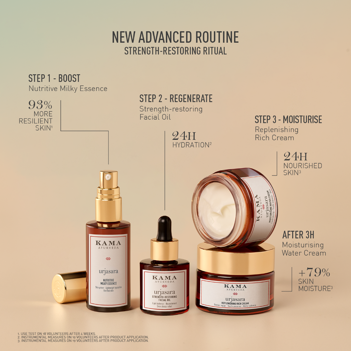 FIRMING & ENERGISING RITUAL